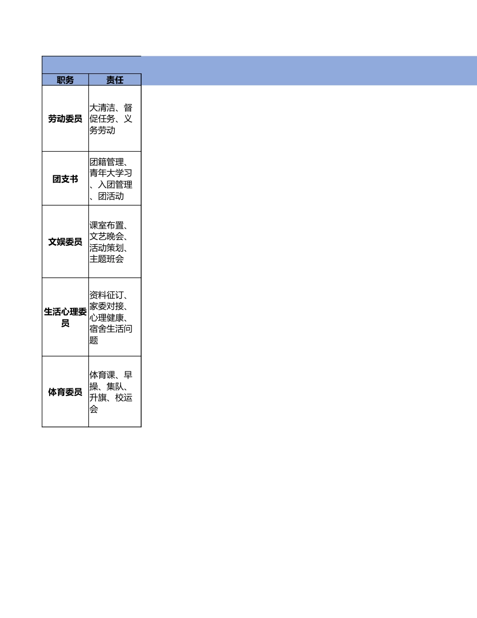 班主任常用必备表格(10种超实用表格)_第3页