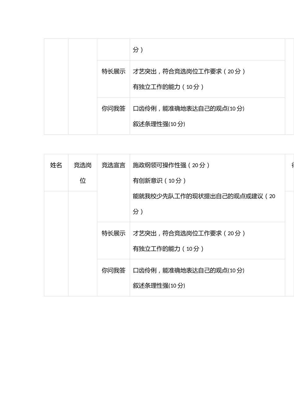 2024年少先队大队委员竞选评分表_第2页