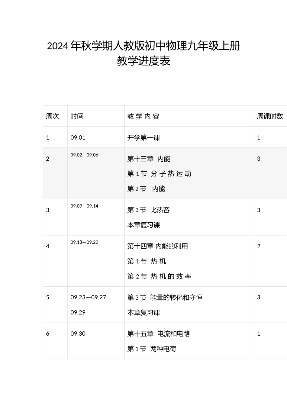 2024年秋学期人教版初中物理九年级上册教学进度表_第1页