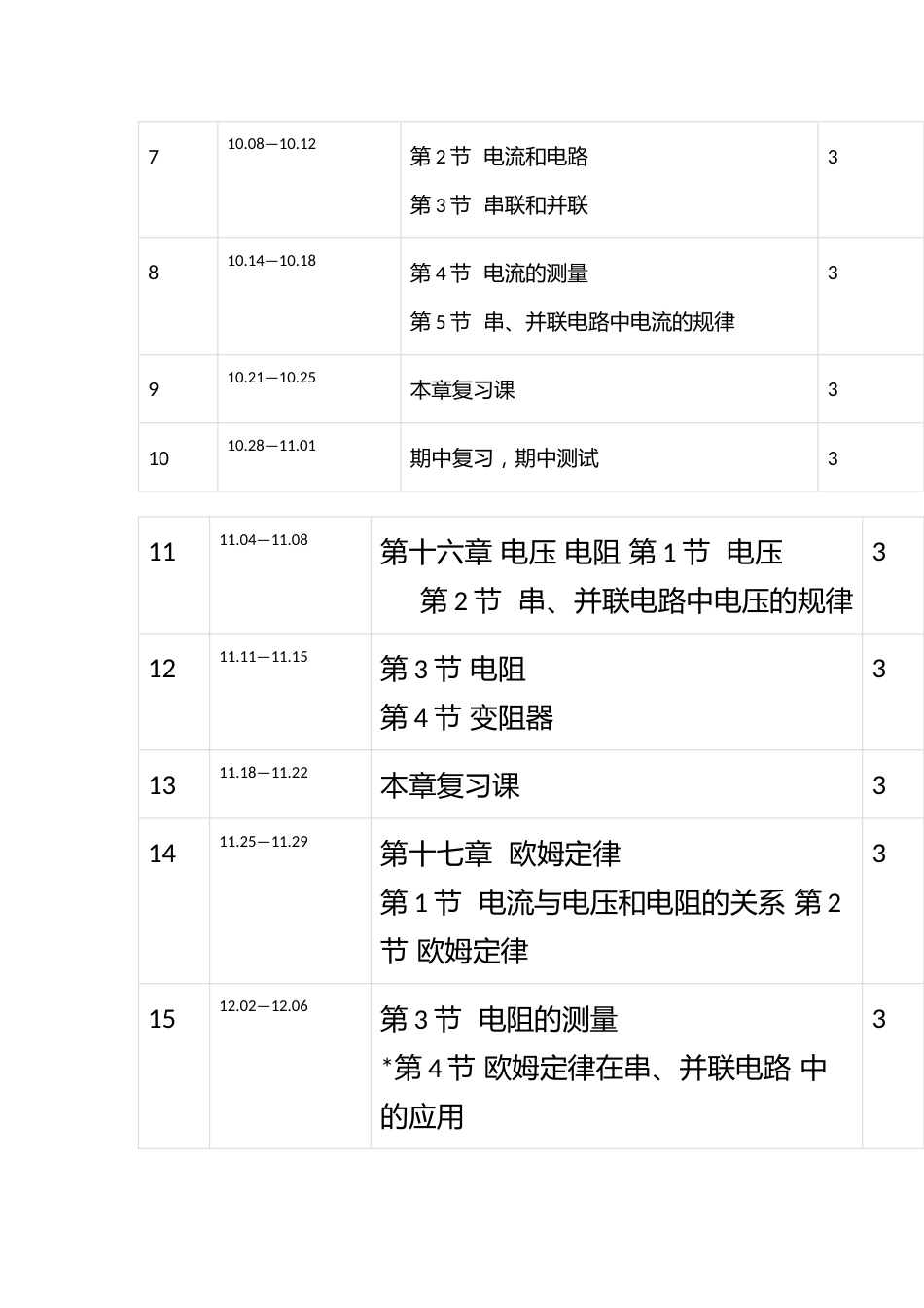 2024年秋学期人教版初中物理九年级上册教学进度表_第2页