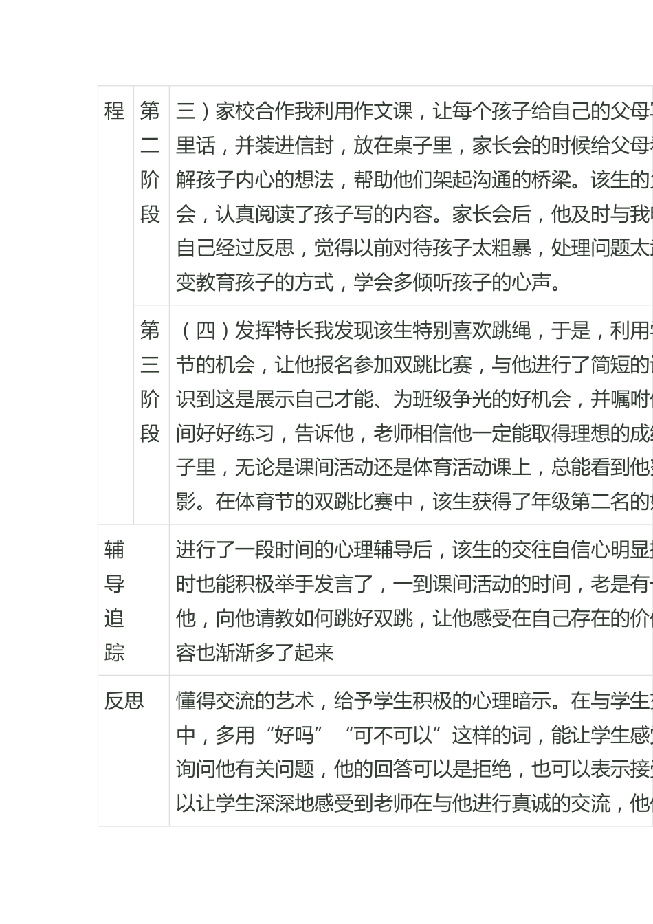 2024年心理健康辅导记录表_第2页