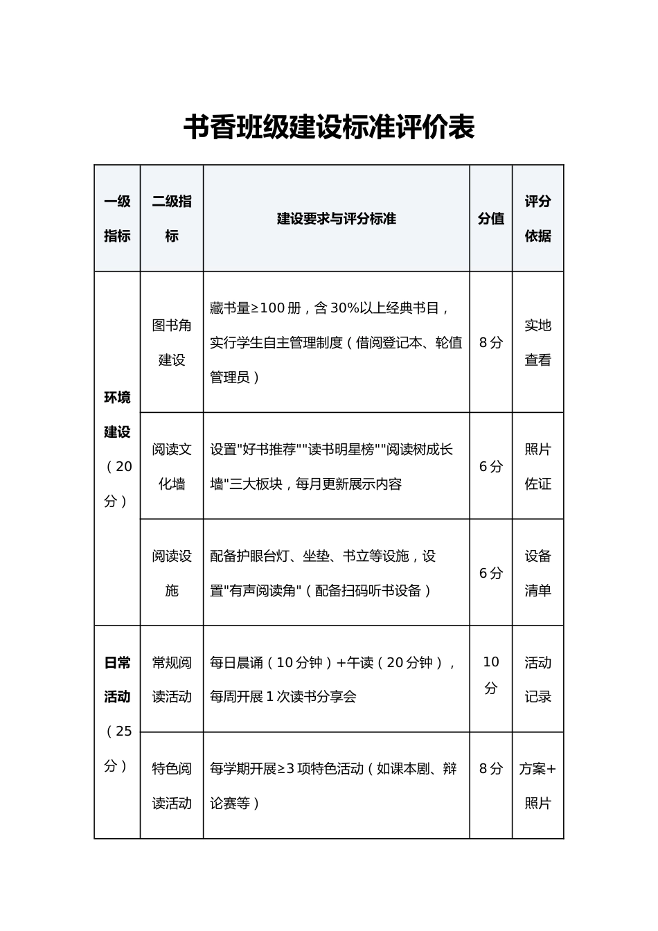 书香班级建设标准评价表_第1页