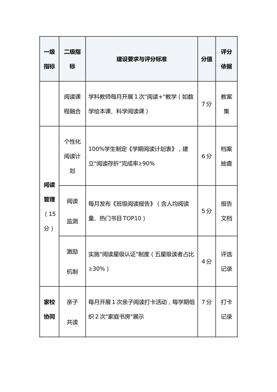 书香班级建设标准评价表_第2页