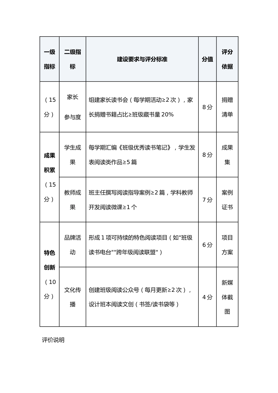 书香班级建设标准评价表_第3页