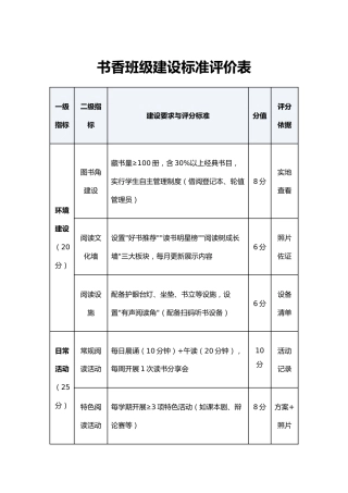 书香班级建设标准评价表