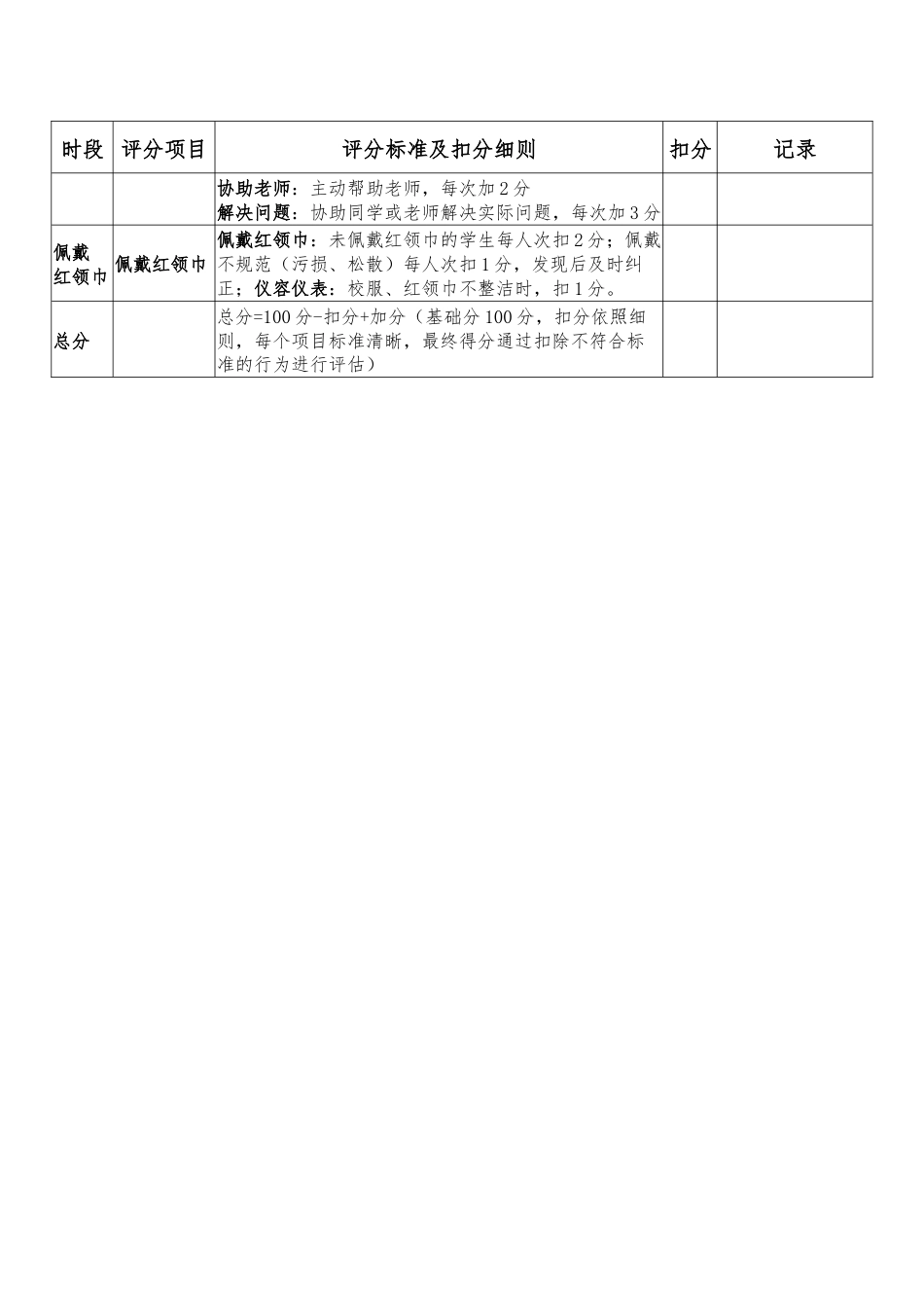 红领巾监督岗检查记录表_第2页