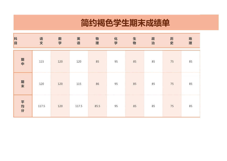 学生期末成绩单_第1页