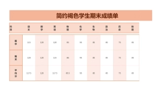 学生期末成绩单