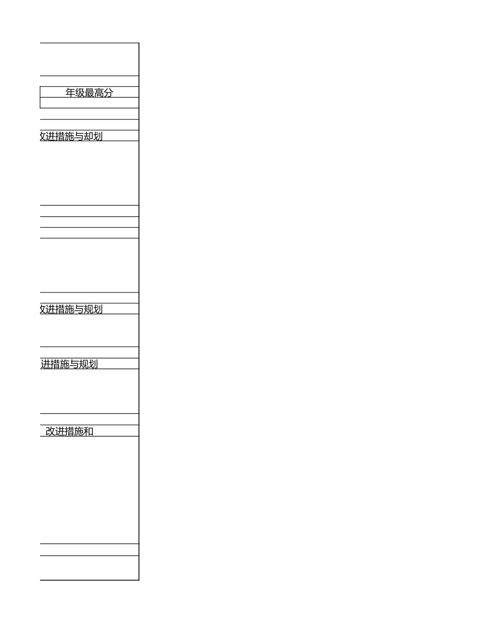 练习质量分析反思表_第3页