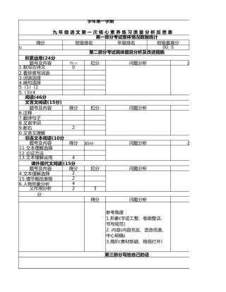 练习质量分析反思表