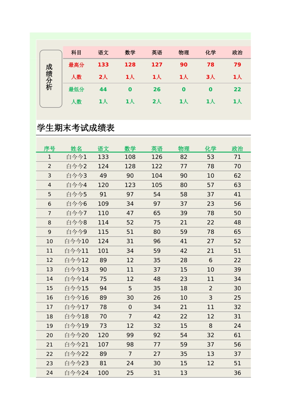 学生期末考试成绩表-成绩高低分1_第1页