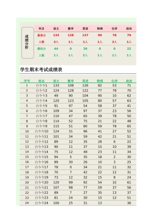 学生期末考试成绩表-成绩高低分1