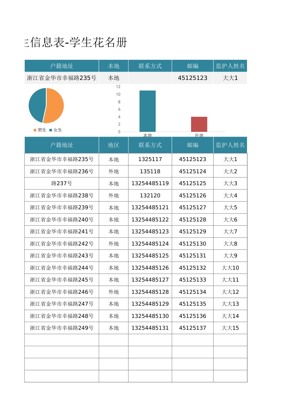 学生信息表-学生花名册1_第3页