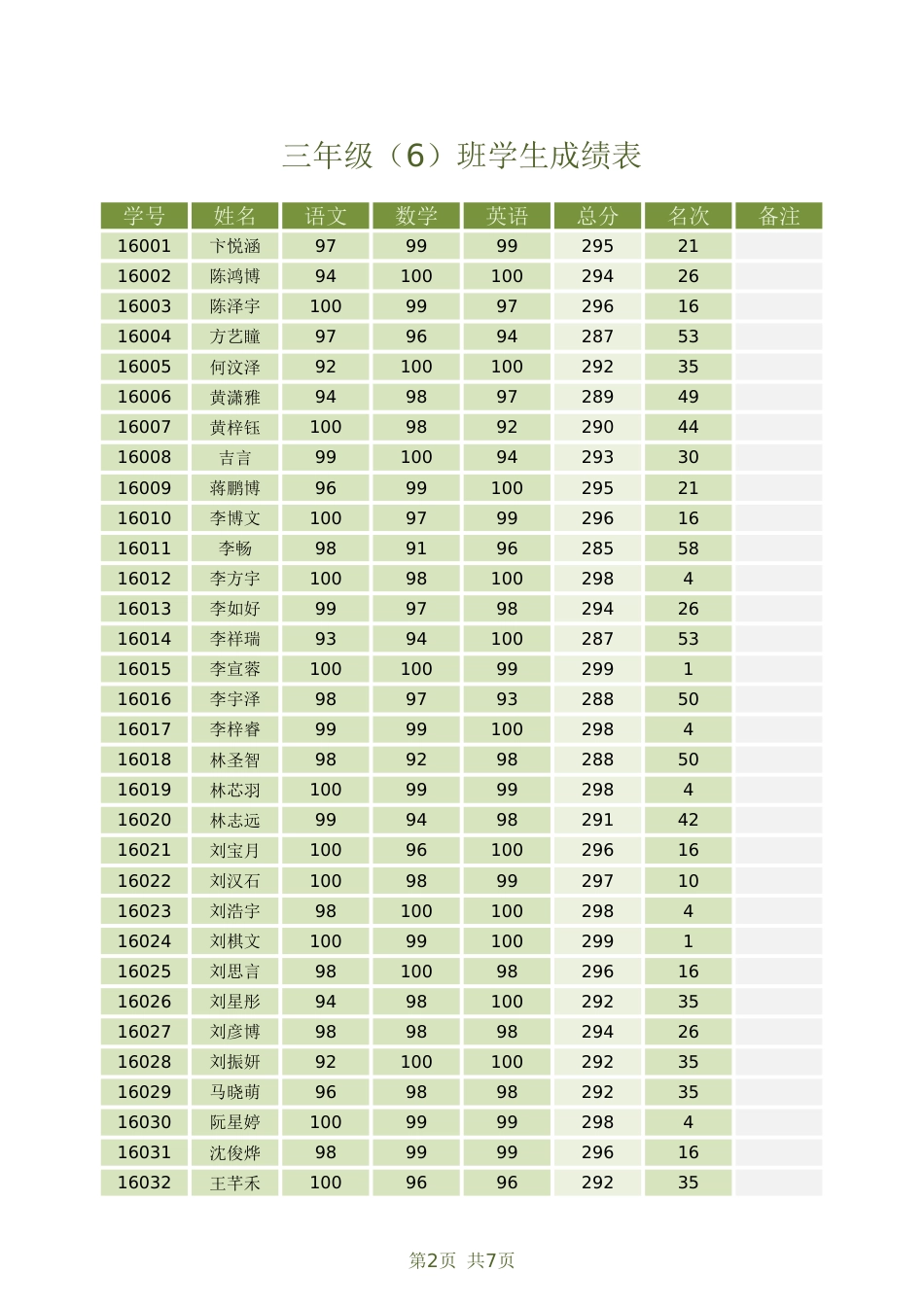 成绩表小学成绩排名查询管理系统1_第2页