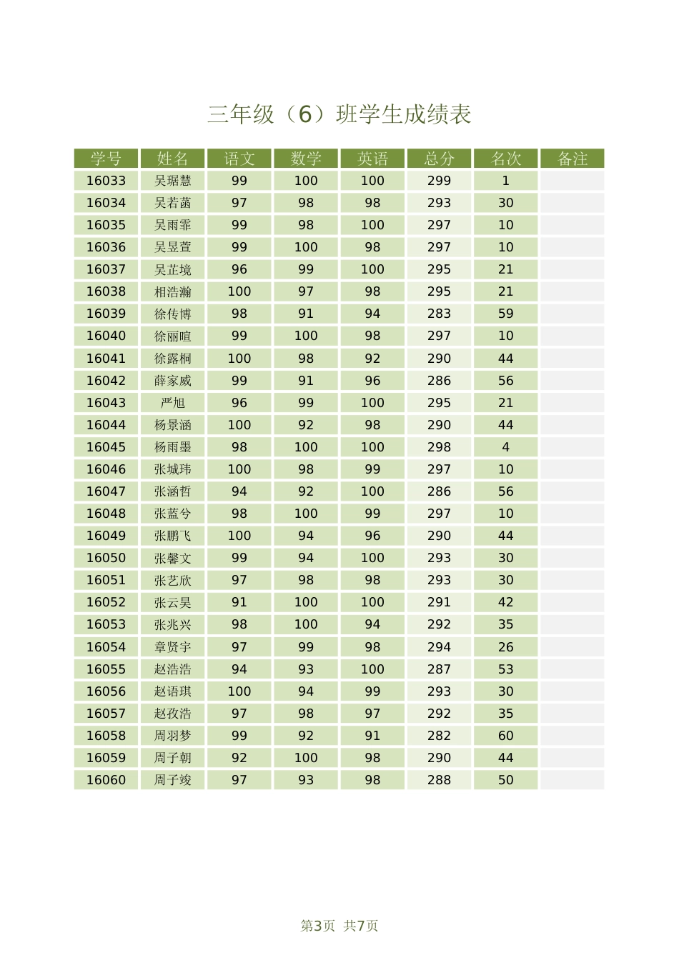 成绩表小学成绩排名查询管理系统1_第3页