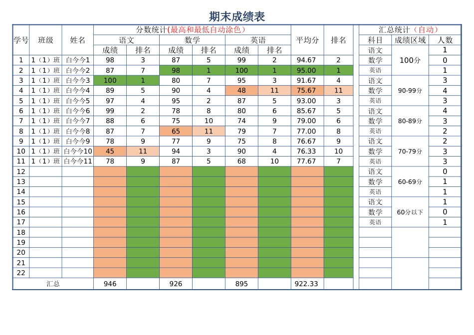 期末成绩表1_第1页