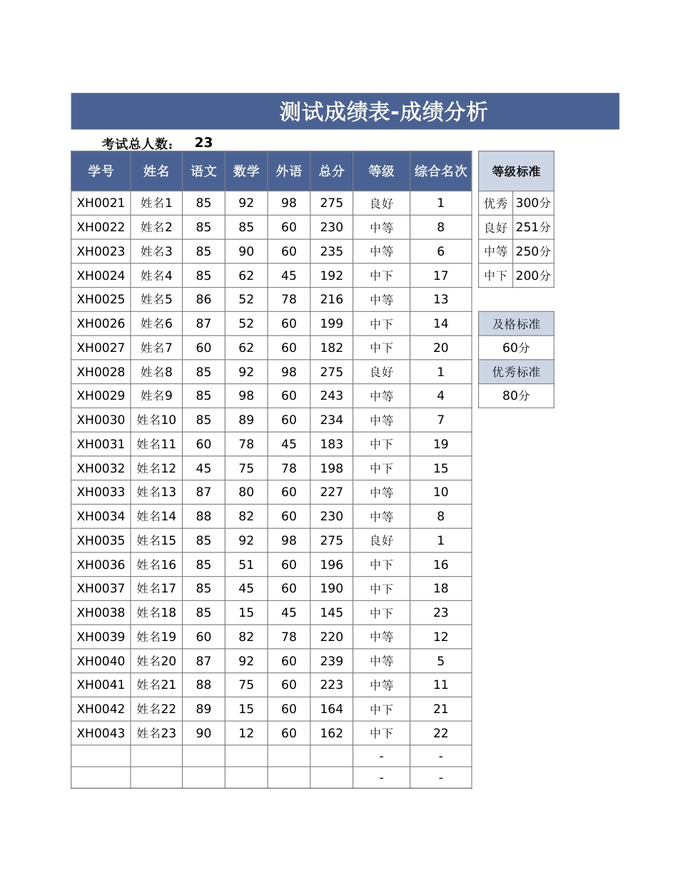 测试成绩表-成绩分析1_第1页