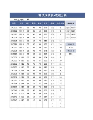 测试成绩表-成绩分析1
