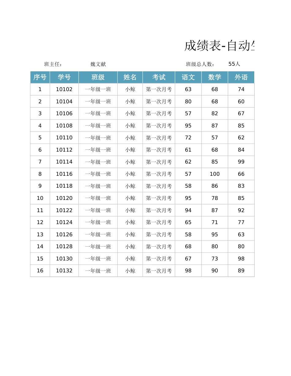 成绩表-自动生成成绩条1_第1页