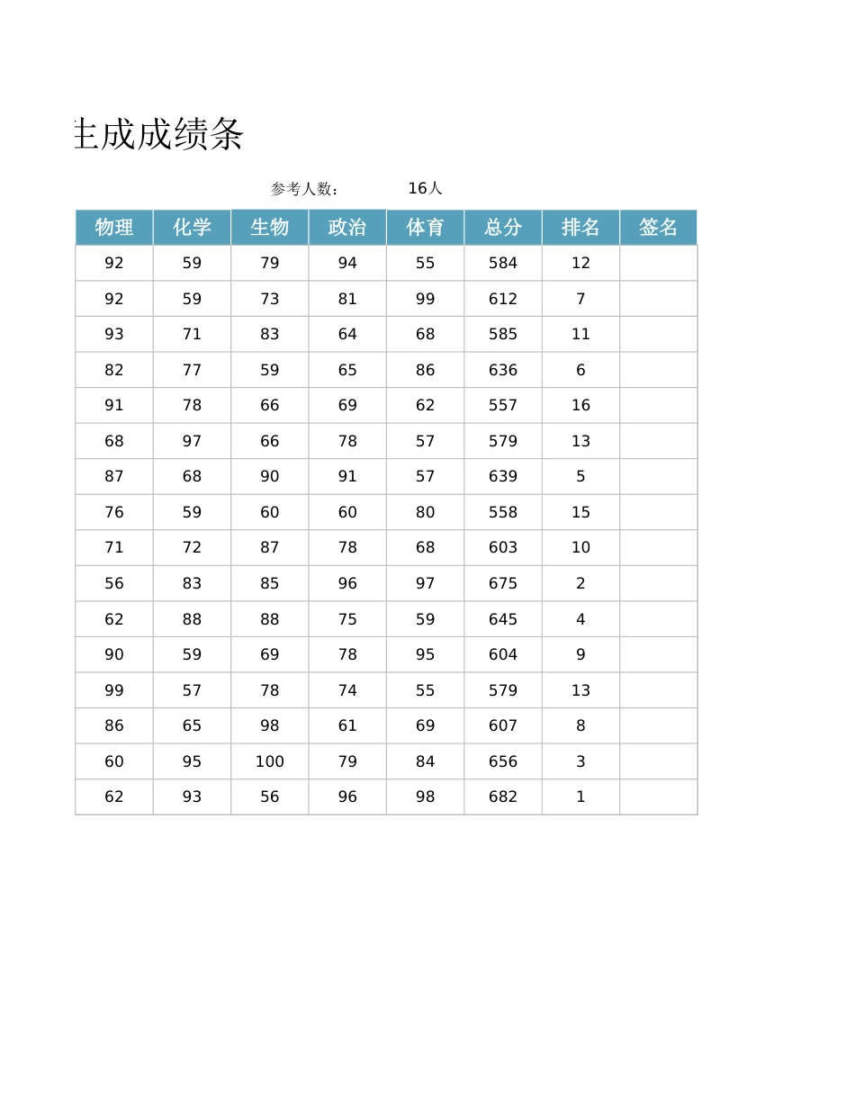 成绩表-自动生成成绩条1_第2页
