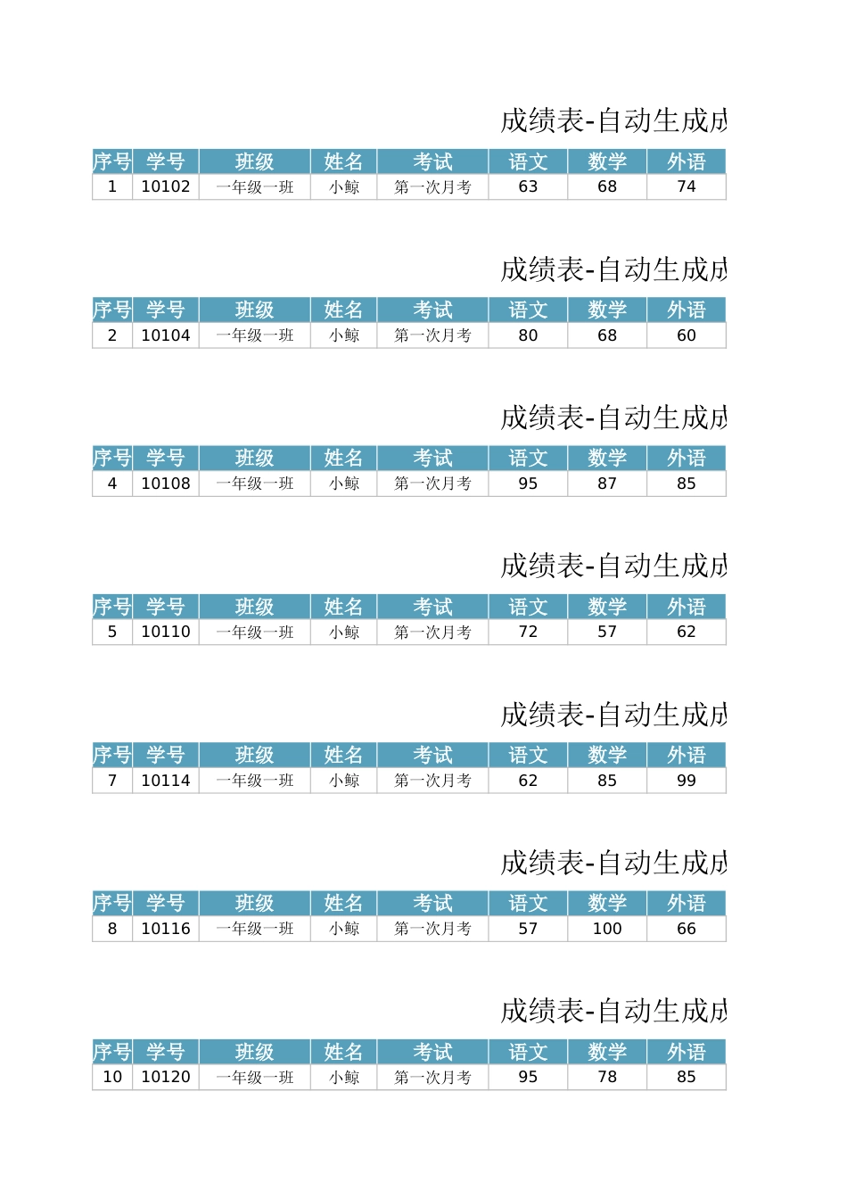 成绩表-自动生成成绩条1_第3页
