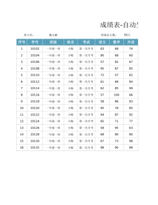 成绩表-自动生成成绩条1