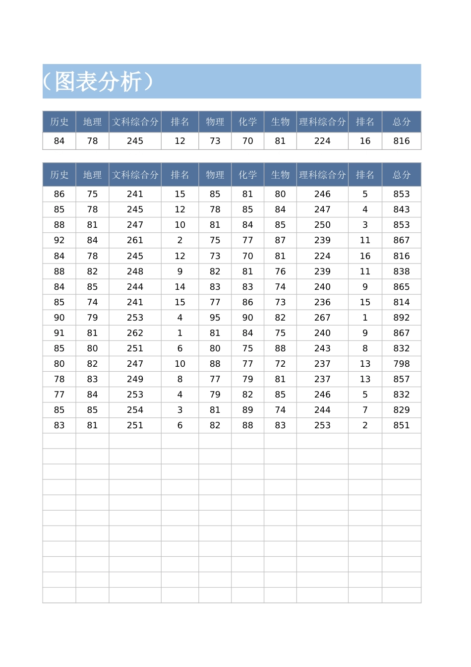 学生成绩表(图表分析)1_第3页