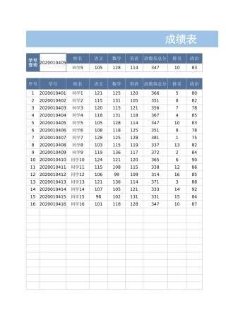 学生成绩表（图表分析）1