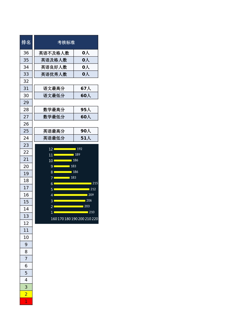 学生成绩一览表(排名-及格率统计)_第2页