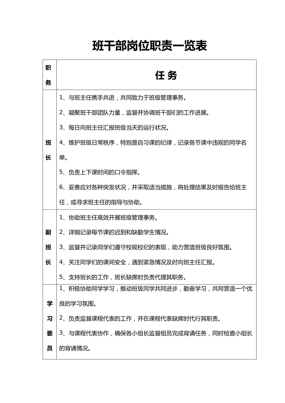班干部岗位职责一览表_第1页