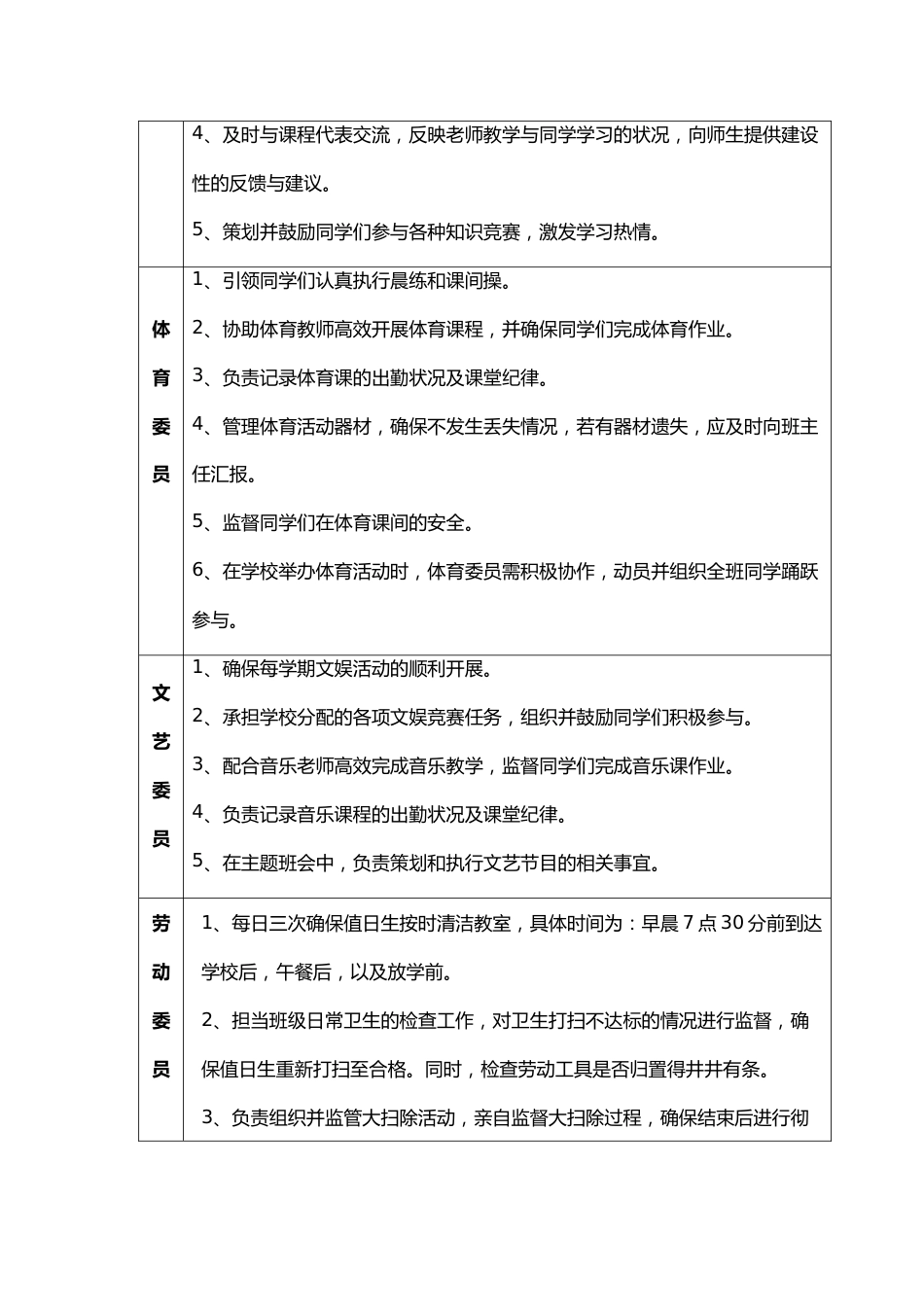 班干部岗位职责一览表_第2页