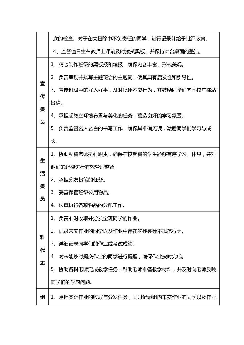 班干部岗位职责一览表_第3页