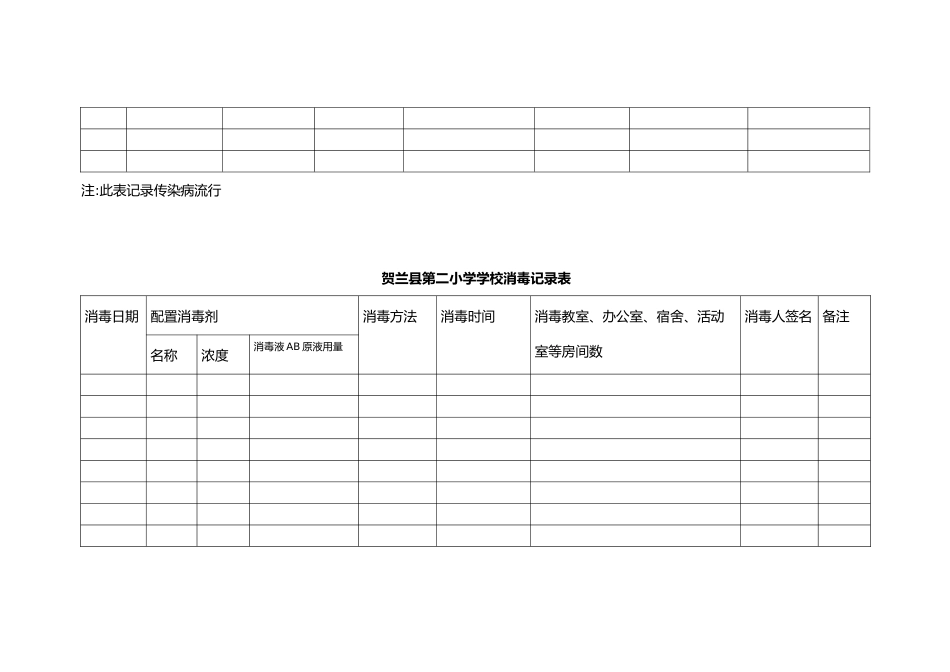 (5篇)各种学校学校消毒记录表汇总_第2页