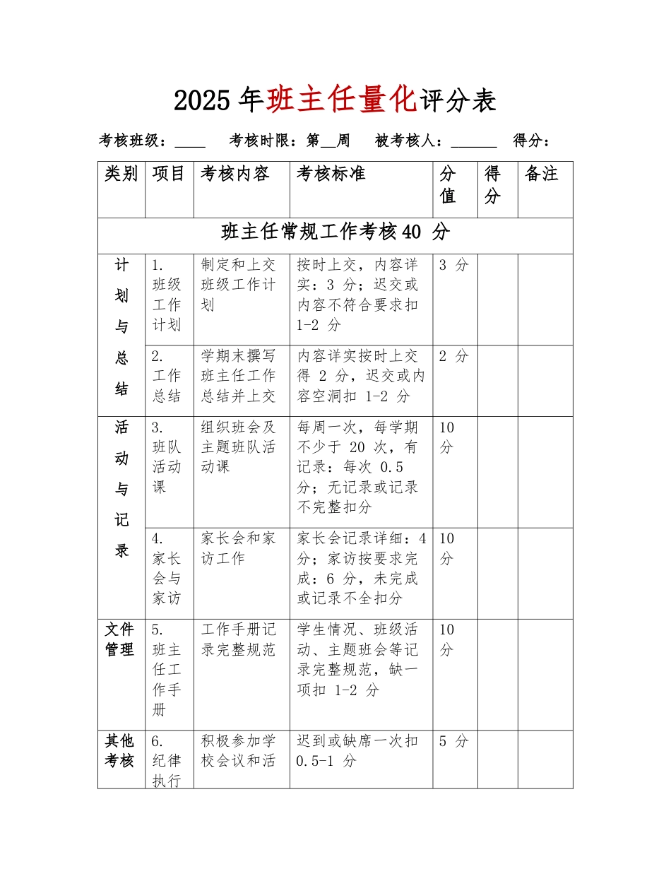 2025年班主任工作量化考核评分表最终版_第1页