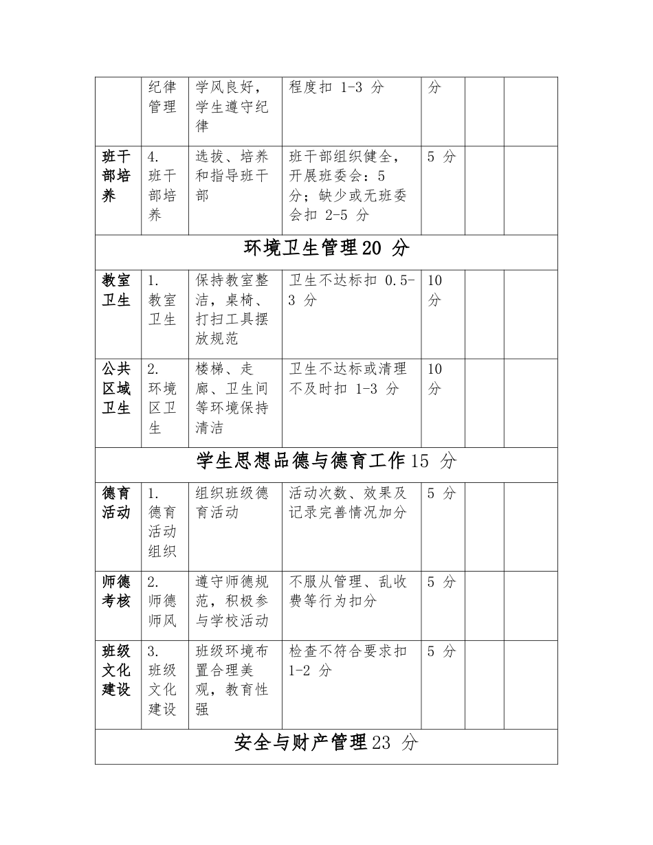 2025年班主任工作量化考核评分表最终版_第3页