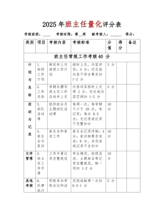 2025年班主任工作量化考核评分表最终版