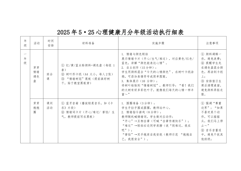 2025年5·25心理健康月分年级活动执行细表_第1页