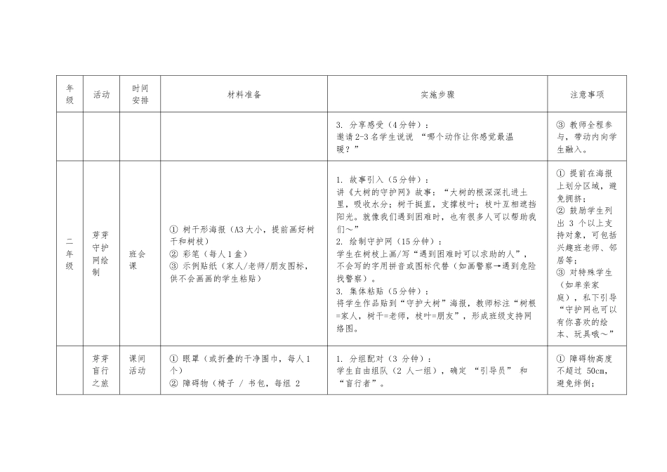 2025年5·25心理健康月分年级活动执行细表_第2页