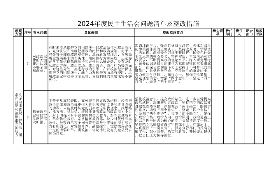 2024年度民主生活会问题整改清单_第1页