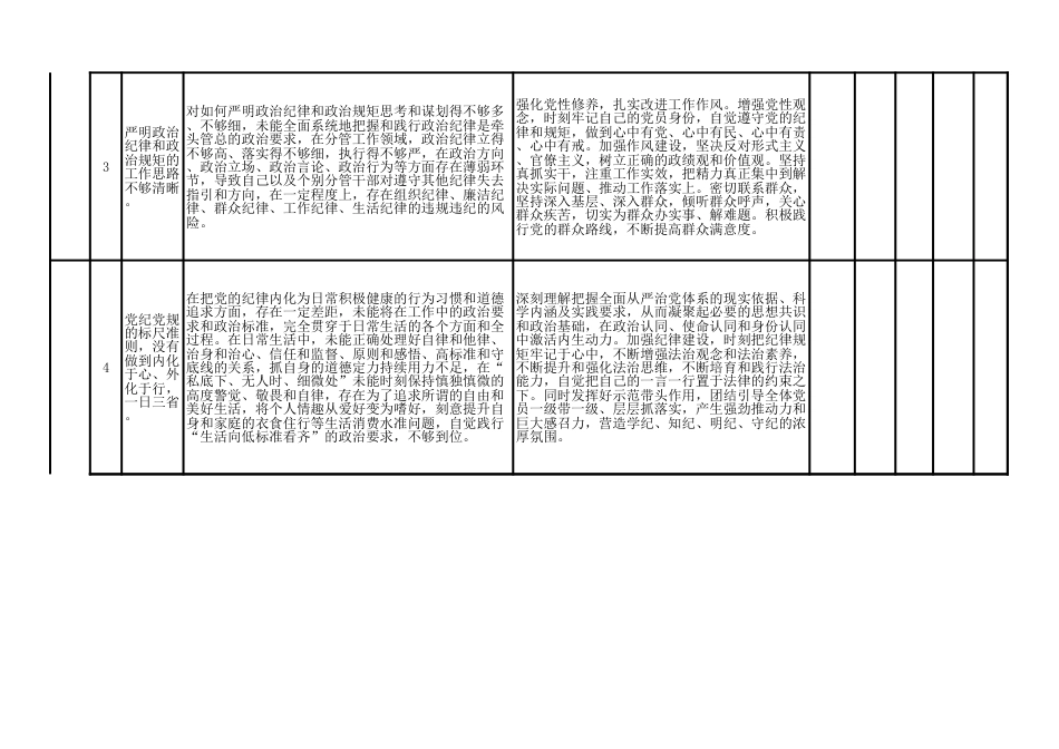 2024年度民主生活会问题整改清单_第2页
