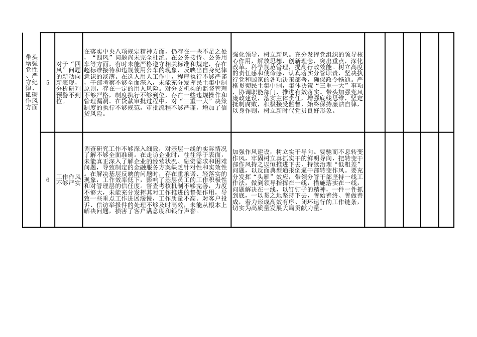 2024年度民主生活会问题整改清单_第3页