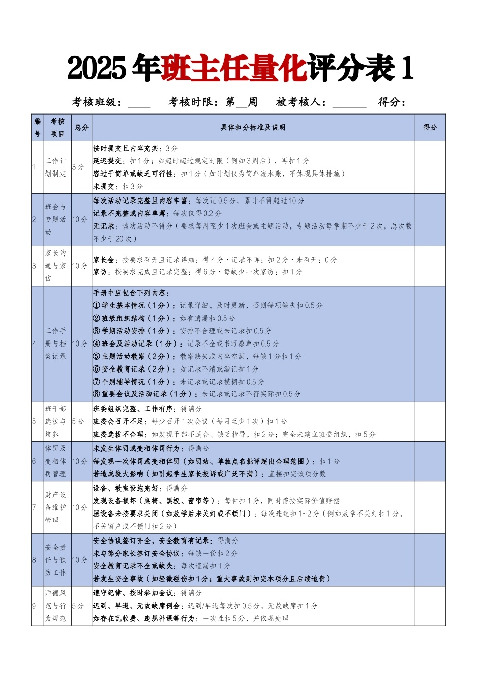2025年班主任班级量化评分表(三表)_第1页