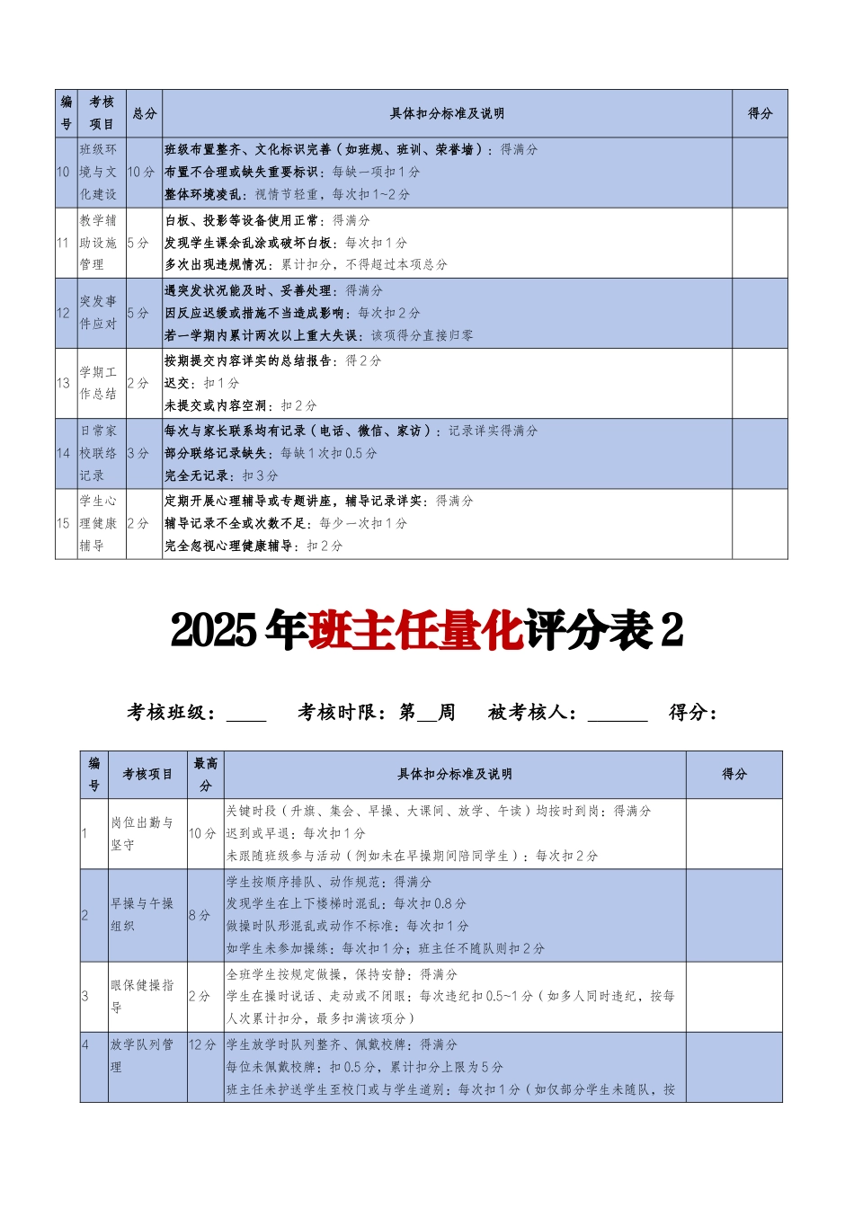 2025年班主任班级量化评分表(三表)_第2页