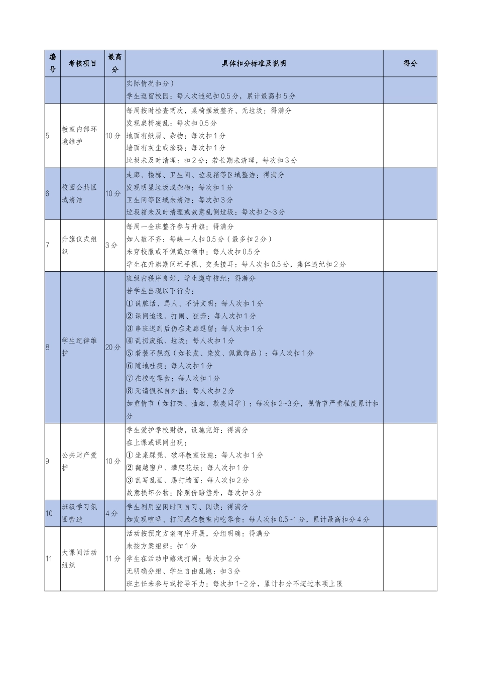 2025年班主任班级量化评分表(三表)_第3页