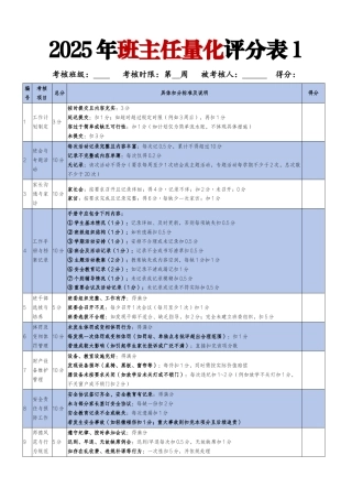 2025年班主任班级量化评分表（三表）
