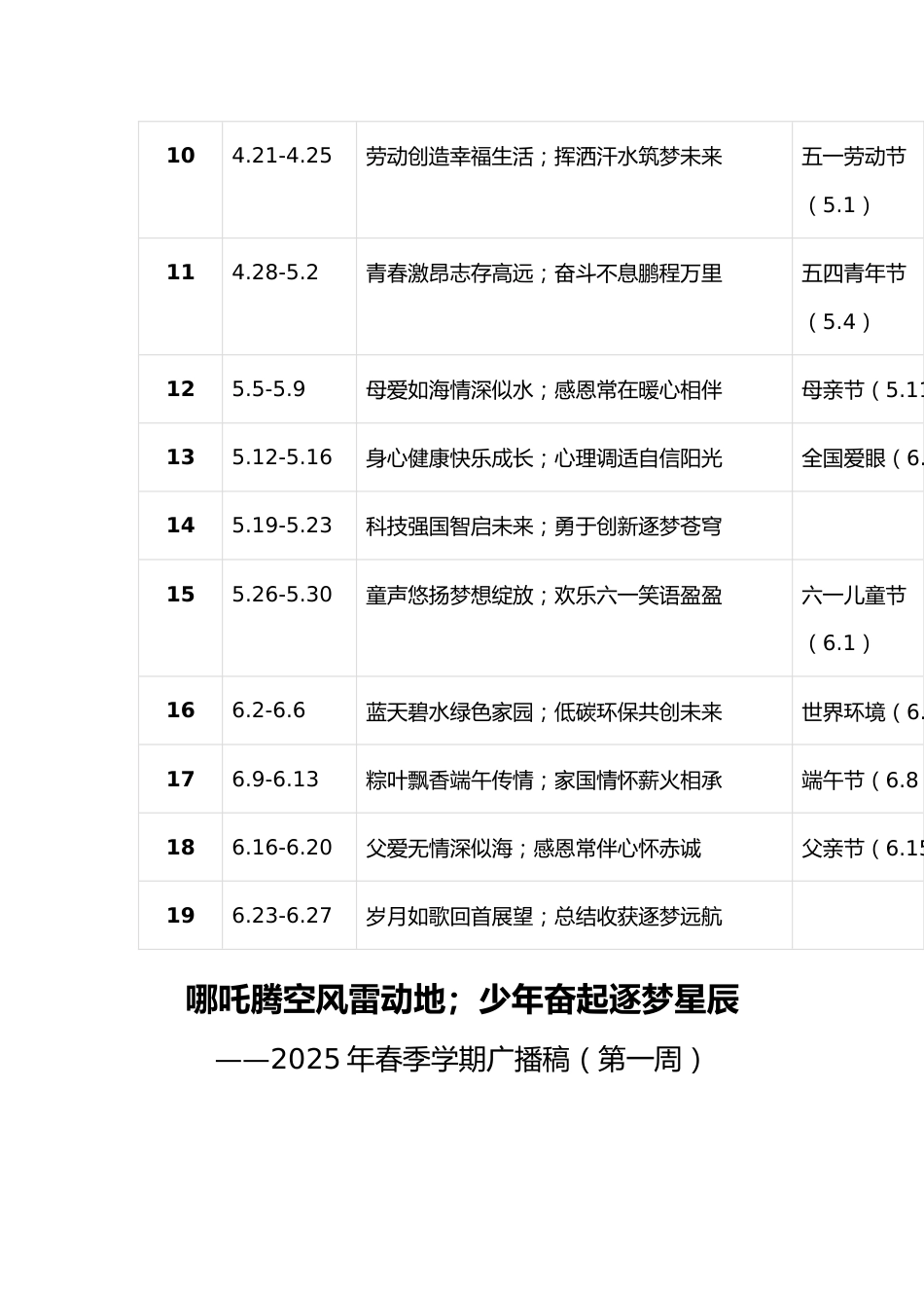 2025年春季中小学广播站安排表(附:1-20周广播稿)_第2页