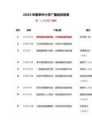 2025年春季中小学广播站安排表(附：1-20周广播稿)