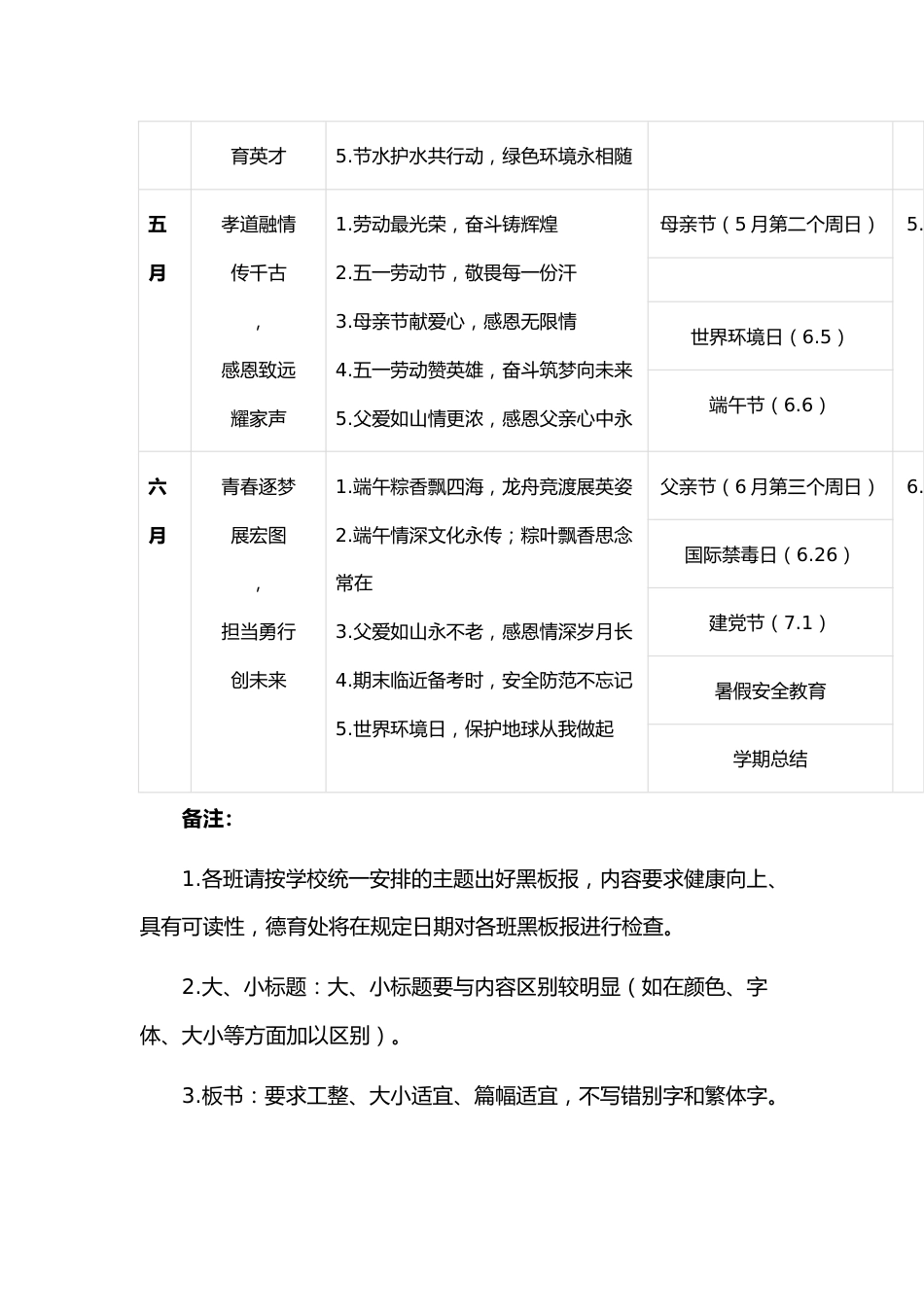 2025春季学期中小学黑板报安排表_第2页