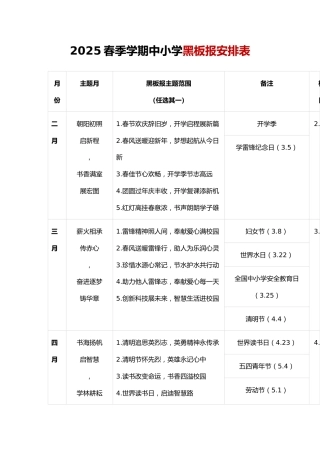 2025春季学期中小学黑板报安排表