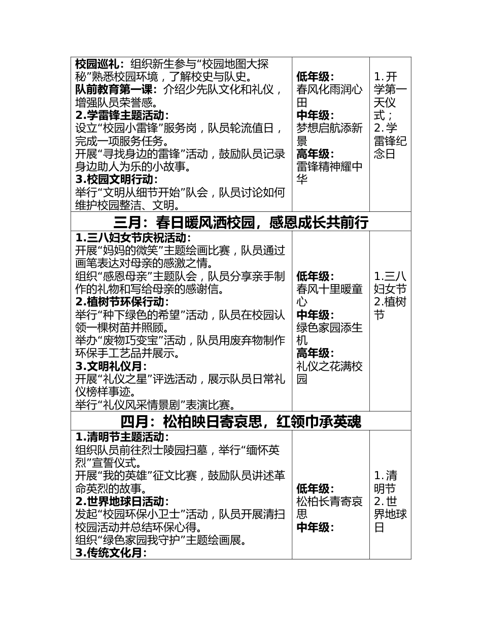 2025年少先队活动安排表(常规安排+每月安排表)_第2页